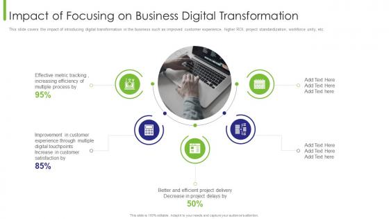 Business Transition Impact Of Focusing On Business Digital Transformation Ppt Infographic