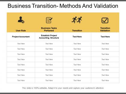 Business transition methods and validation