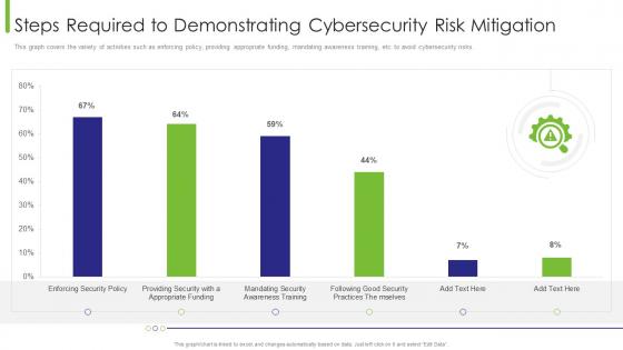 Business Transition Steps Required To Demonstrating Cybersecurity Risk Mitigation Ppt Infographics