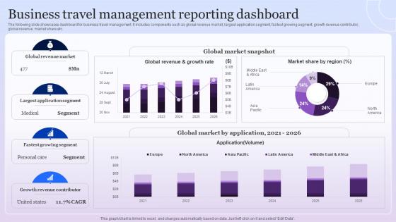 Business Travel Management Reporting Dashboard