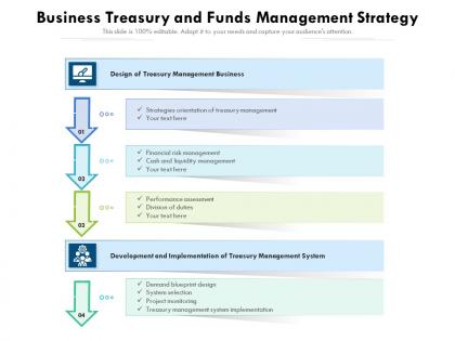 Business treasury and funds management strategy