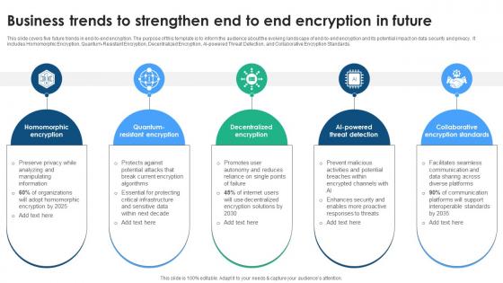 Business Trends To Strengthen End To End Encryption In Future