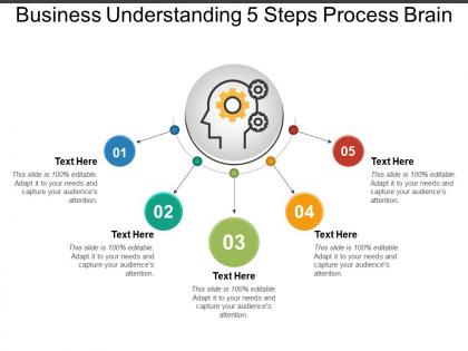 Business understanding 5 steps process brain