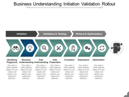 Business understanding initiation validation rollout