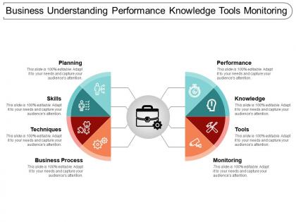Business understanding performance knowledge tools monitoring