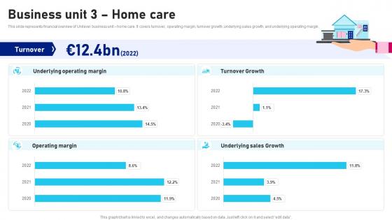 Business Unit 3 Home Care Unilever Company Profile CP SS