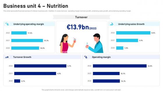 Business Unit 4 Nutrition Unilever Company Profile CP SS