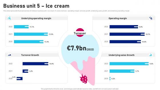 Business Unit 5 Ice Cream Unilever Company Profile CP SS