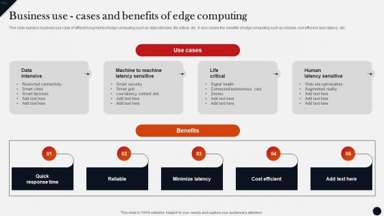 Business Use Cases And Benefits Of Edge Computing Modern Technologies