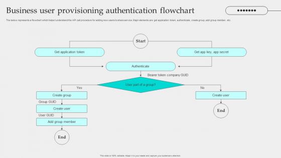 Business User Provisioning Authentication Flowchart