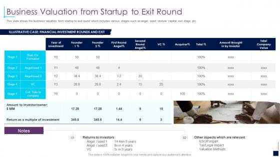 Business valuation from startup to exit round early stage investor value