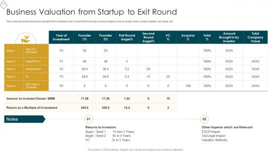 Business Valuation From Startup To Exit Round Ppt Slides Infographic Template