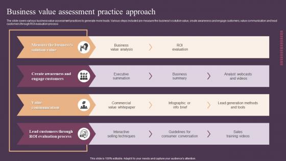 Business Value Assessment Practice Approach