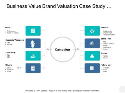 Business value brand valuation case study vehicles ppt powerpoint presentation model graphics