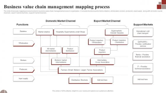 Business Value Chain Management Mapping Process