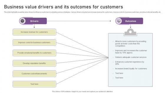 Business Value Drivers And Its Outcomes For Customers