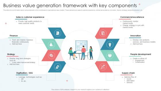 Business Value Generation Framework With Key Components