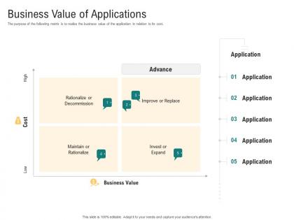 Business value of applications optimizing enterprise application performance ppt deck