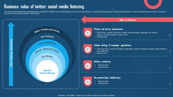 Business Value Of Twitter Social Media Listening Using Twitter For Digital Promotions