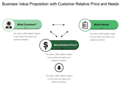 Business value proposition with customer relative price and needs