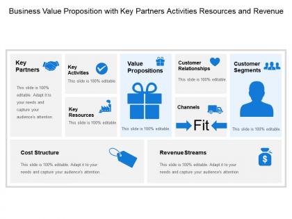 Business value proposition with key partners activities resources and revenue