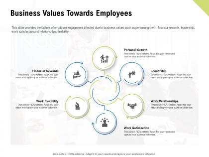 Business values towards employees financial rewards ppt images