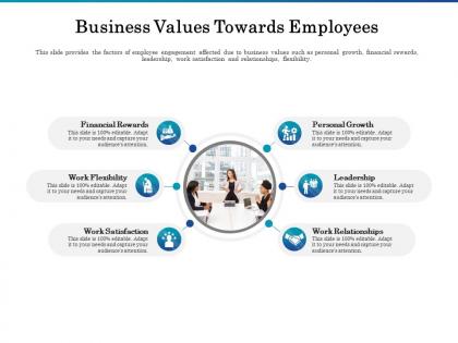 Business values towards employees ppt powerpoint presentation portfolio