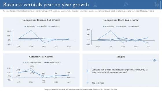 Business Verticals Year On Year Growth Clinical Medicine Research Company Profile