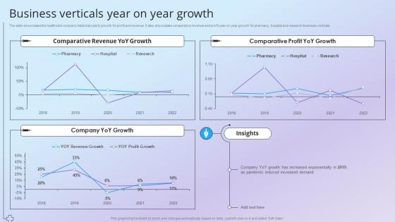 Business Verticals Year On Year Growth Health And Pharmacy Research Company Profile Ppt Themes