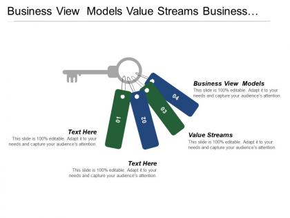 Business view models value streams business decision rules