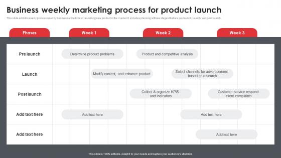 Business Weekly Marketing Process For Product Launch