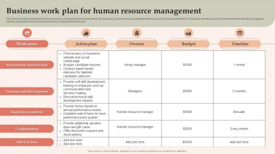 Business Work Plan For Human Resource Management