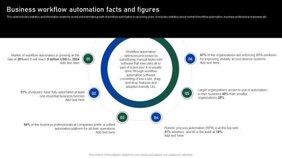 Business Workflow Automation Facts And Figures Impact Of Automation On Business