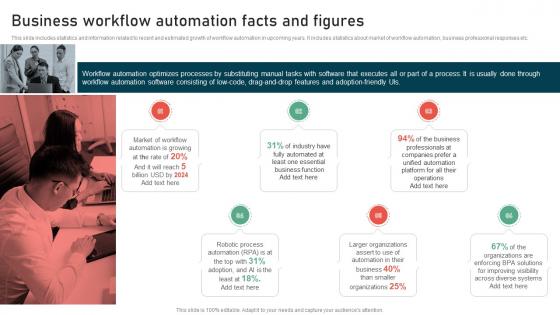 Business Workflow Automation Facts And Figures Process Improvement Strategies