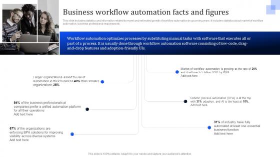 Business Workflow Automation Workflow Improvement To Enhance Operational Efficiency Via Automation