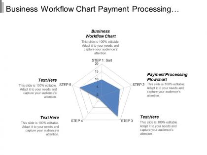 Business workflow chart payment processing flowchart change management cpb