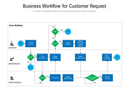 Business workflow for customer request