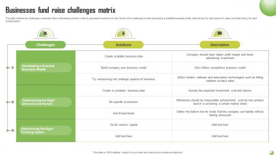 Businesses Fund Raise Challenges Matrix