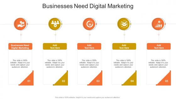 Businesses Need Digital Marketing In Powerpoint And Google Slides Cpb