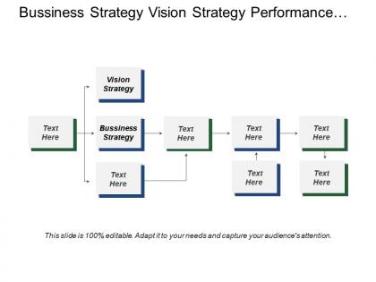 Bussiness strategy vision strategy performance management strategic planning