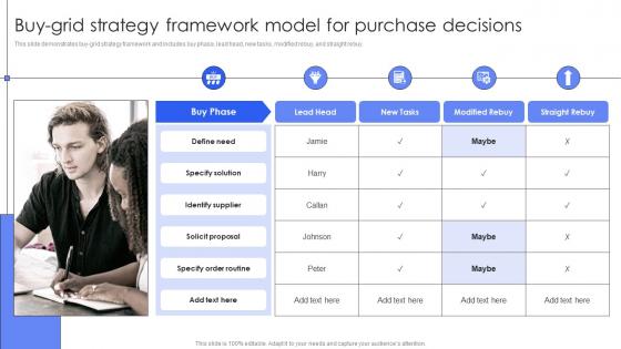 Buy Grid Strategy Framework Model For Purchase Decisions