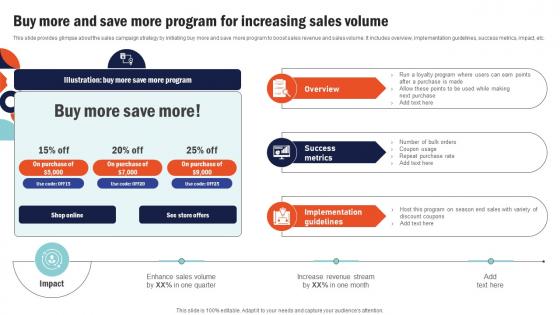 Buy More And Save More Program For Building Comprehensive Sales And Operations Mkt Ss