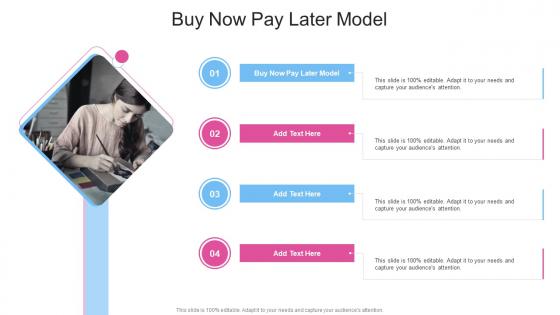 Buy Now Pay Later Model In Powerpoint And Google Slides Cpb