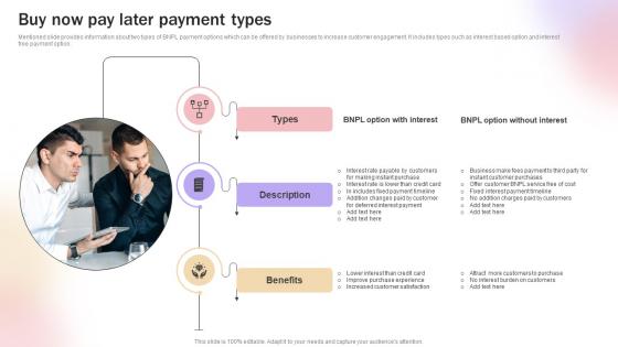 Buy Now Pay Later Payment Types Improve Transaction Speed By Leveraging