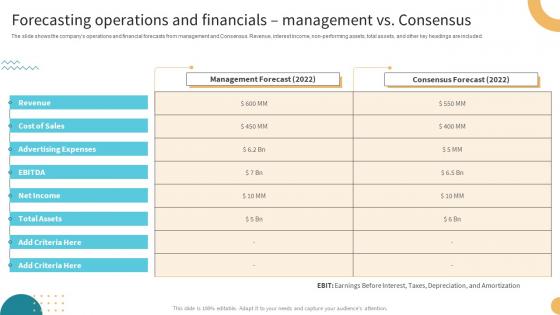 Buy Side M And A Investment Banking Forecasting Operations And Financials Management Vs Consensus