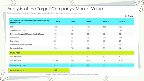 Buy Side M And A Pitch Book Analysis Of The Target Companys Market Value