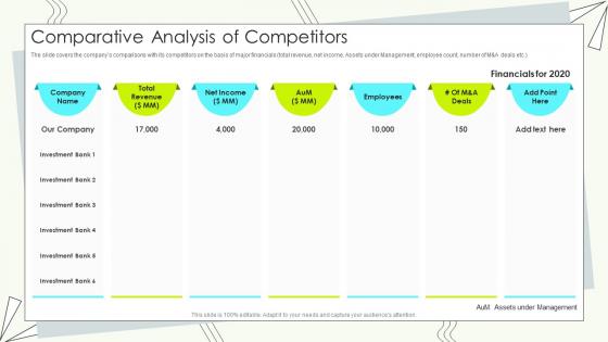 Buy Side M And A Pitch Book Comparative Analysis Of Competitors