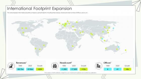 Buy Side M And A Pitch Book International Footprint Expansion Ppt Slides Infographics