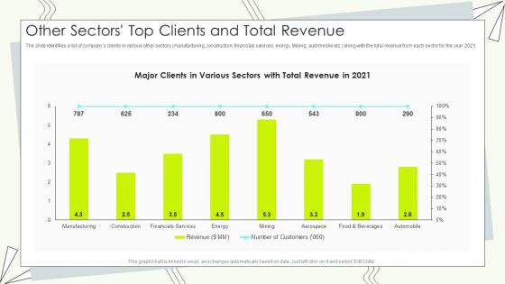 Buy Side M And A Pitch Book Other Sectors Top Clients And Total Revenue