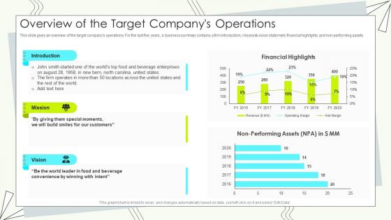 Buy Side M And A Pitch Book Overview Of The Target Companys Operations